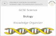 GCSE Science Biology