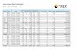 Stock Futures Block Trade Report - TFEX