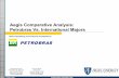 Aegis Comparative Analysis: Petrobras Vs. International Majors
