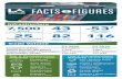 Port of Los Angeles Facts and Figures Card (2020)