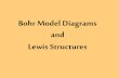 Bohr Model Diagrams and Lewis Structures