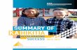 SUMMARY OF KA HIKITIA - Ministry of Education