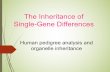 The Inheritance of Single-Gene Differences