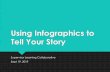 Using Infographics to Tell Your Story