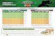 Football Frenzy Profit Chart - Green Bee Fundraising