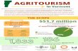 AGRITOURISM FACT SHEETS