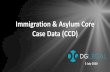 Immigration & Asylum Core Case Data (CCD)
