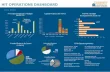 HIT OPERATIONS DASHBOARD