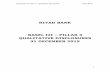 RIYAD BANK BASEL III PILLAR 3 QUALITATIVE DISCLOSURES 31 ...