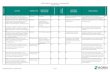 AORN Guideline for Pneumatic Tourniquet Safety Evidence Table