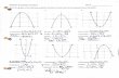 Features of Quadratic Functions Name: Given the graphs of ...