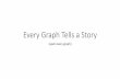 Every Graph Tells a Story - teachingcenter.wustl.edu