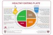 Healthy eating plate GAME - WordPress.com