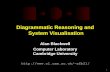 Diagrammatic Reasoning and System Visualisation