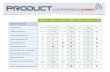 Product Comparison Chart 2010 5 - GPS Tracking | Fleet Management