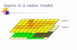 layers in a raster model
