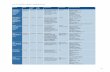 for PDF table of satellite missions (alphabetical) - ceos eo handbook