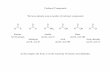 Carbonyl Compounds We have already seen a number of carbonyl