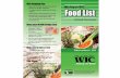 WIC Food List - English