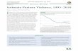 Intimate Partner Violence, 1993-2010