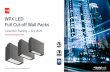 WPX LED Full Cut-off Wall Packs - Acuity Brands
