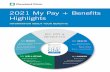 2021 My Pay + Benefits Highlights - Cleveland Clinic