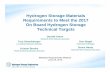 Hydrogen Storage Materials Requirements to Meet the 2017