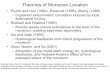 Theories of Monsoon Location - dspace.mit.edu