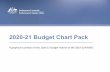 2020-21 Budget Chart Pack