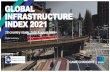 Global Infrastructure Index 2021 - ipsos.com