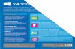 Windows Azure is an open and flexible cloud platform that ...