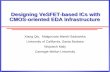 Designing VeSFET-based ICs with CMOS-oriented EDA ...