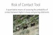 Risk of Contact Tool