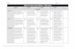 Rubric for Information Writing Sixth Grade
