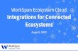 WorkSpan Ecosystem Cloud Integrations for Connected Ecosystems