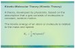 Kinetic-Molecular Theory (Kinetic Theory)