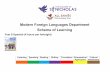 Modern Foreign Languages Department Scheme of Learning