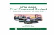 MTA 2022 Final Proposed Budget