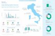 Italian Banking System Overview Infographic V4
