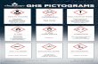 GHS PICTOGRAM POSTER - Chemscape