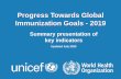 Progress Towards Global Immunization Goals - 2019