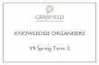 KNOWLEDGE ORGANISERS Y9 Spring Term 2