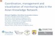 Coordination, management and visualization of monitoring ...