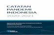 Catatan Pandemi Indonesia 2020-2021