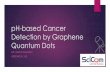 pH-based Cancer Detection by Graphene Quantum Dots