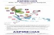 ASEAN Summit - Aspire IAS