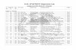 ATAL APARTMENT (Registration List) - Ludhiana Improvement Trust
