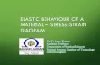ELASTIC BEHAVIOUR OF A MATERIAL â€“ STRESS-STRAIN DIAGRAM