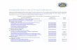 Comprehensive List of Fraud Indicators