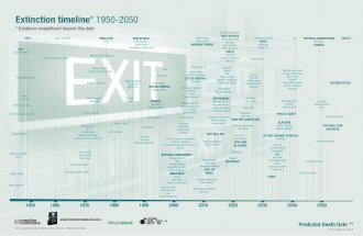 Extinction Timeline 1950-2050 Our lives changing